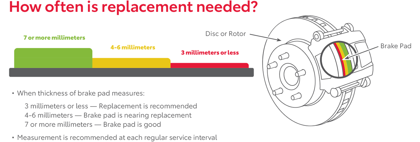 How Often Is Replacement Needed | Family Toyota of Arlington in Arlington TX