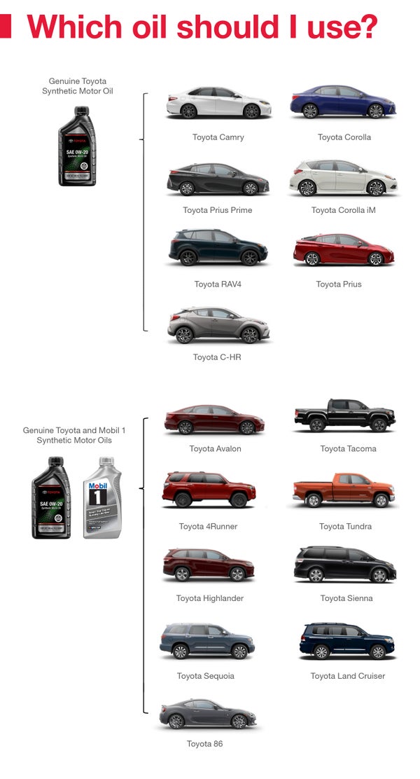 Which Oil Should I Use | Family Toyota of Arlington in Arlington TX