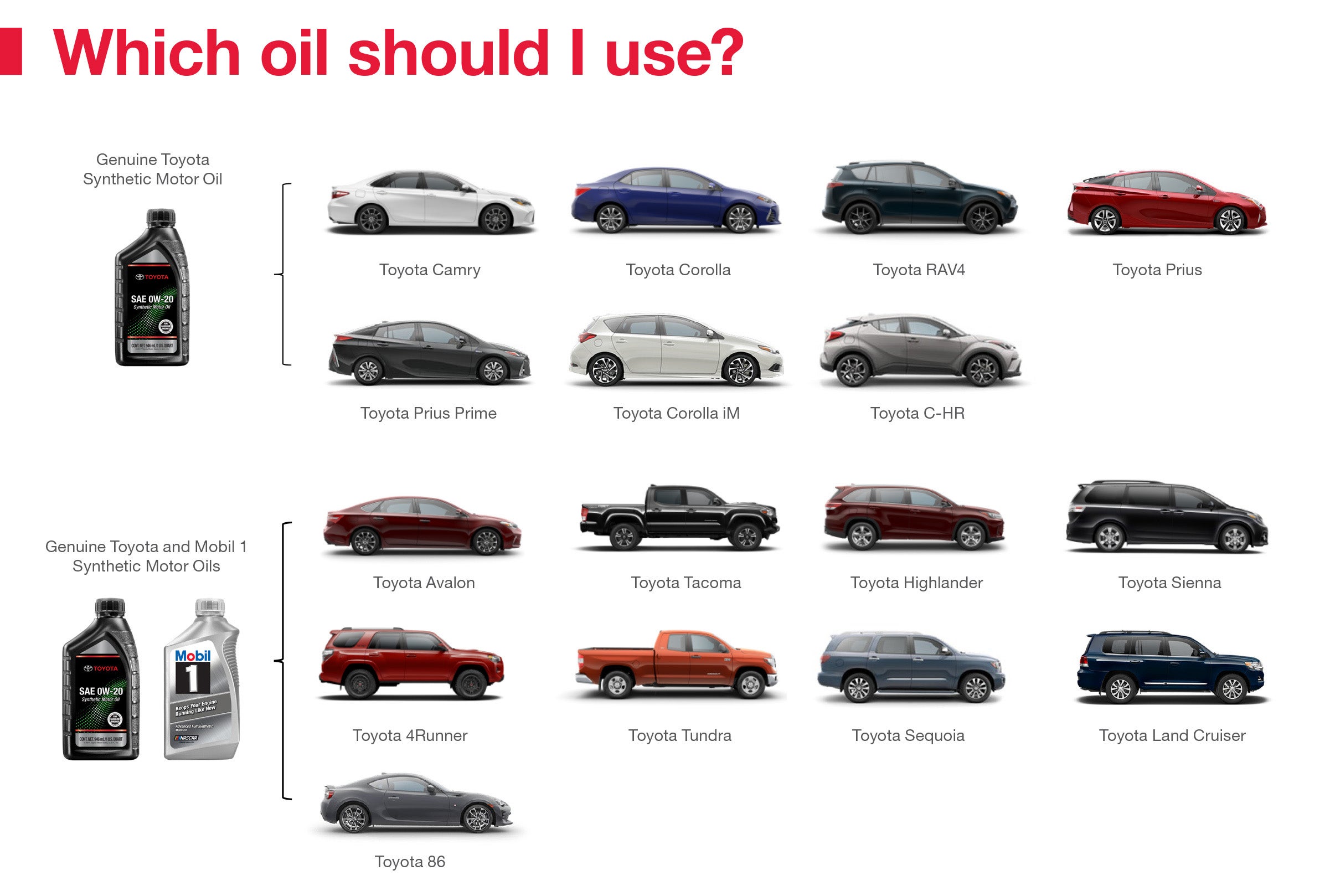Which Oil Should I Use | Family Toyota of Arlington in Arlington TX